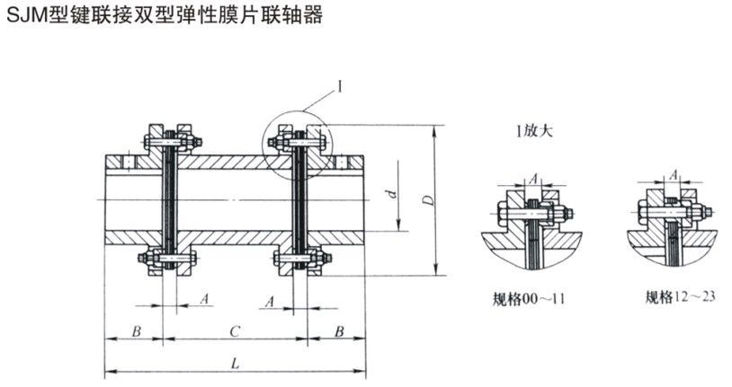 SJM型键联接双型弹性膜片草莓视频性福宝