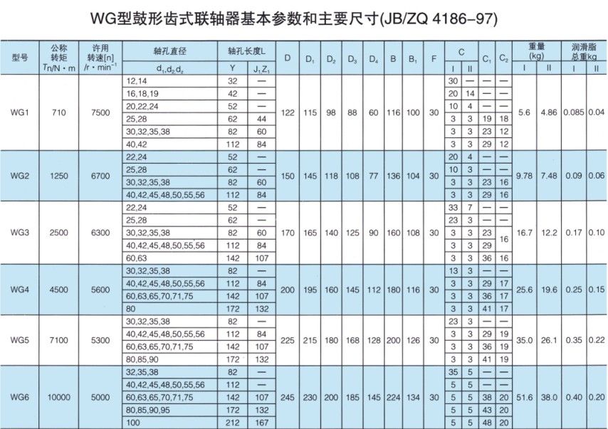 WG型鼓形齿式草莓视频性福宝