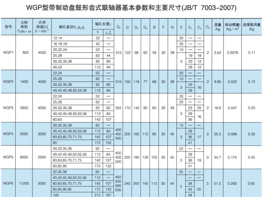 WGP型带制动盘鼓形齿式草莓视频性福宝