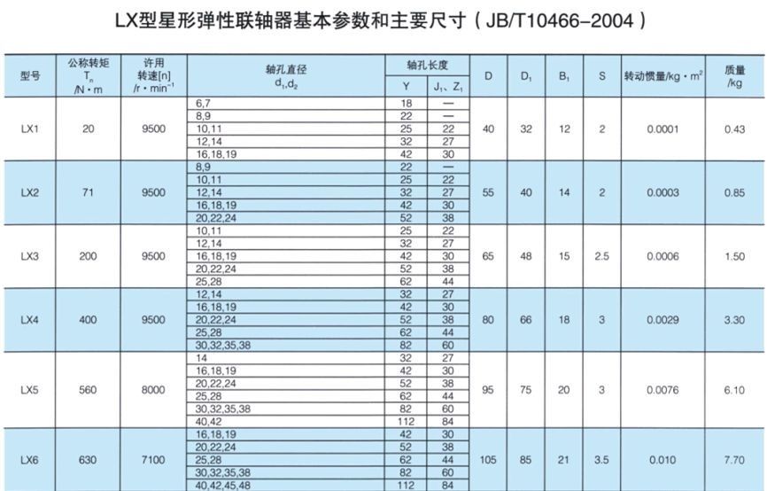 LX型星形弹性草莓视频性福宝