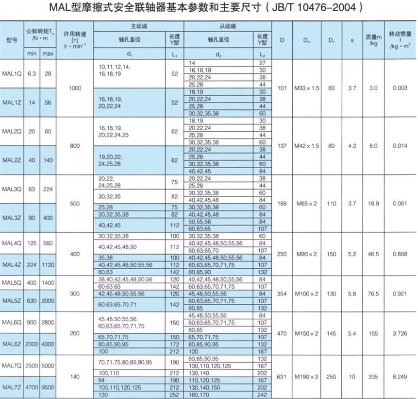 MAL型摩擦式安全草莓视频性福宝