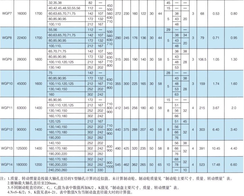 WGP型带制动盘鼓形齿式草莓视频性福宝