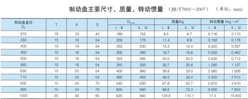 WGP型带制动盘鼓形齿式草莓视频性福宝