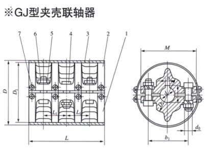 GJ型立式夹壳草莓视频性福宝