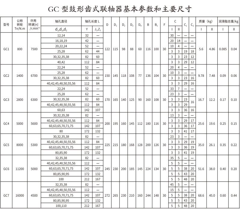 GC   型鼓形齿式草莓视频性福宝