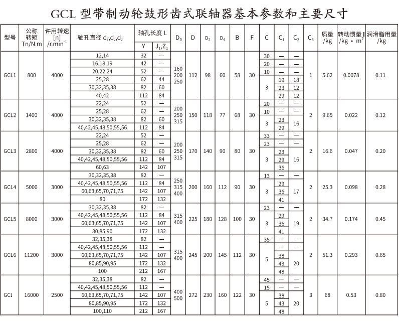 GCL  型带制动轮鼓形齿式草莓视频性福宝