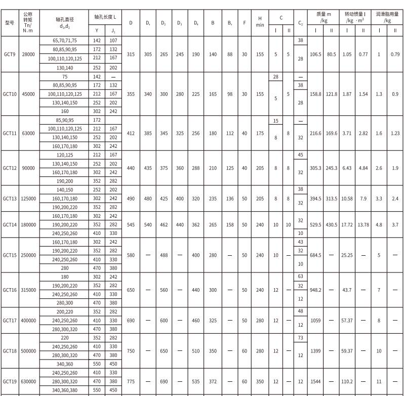 GCT  型接中间套鼓形齿式草莓视频性福宝