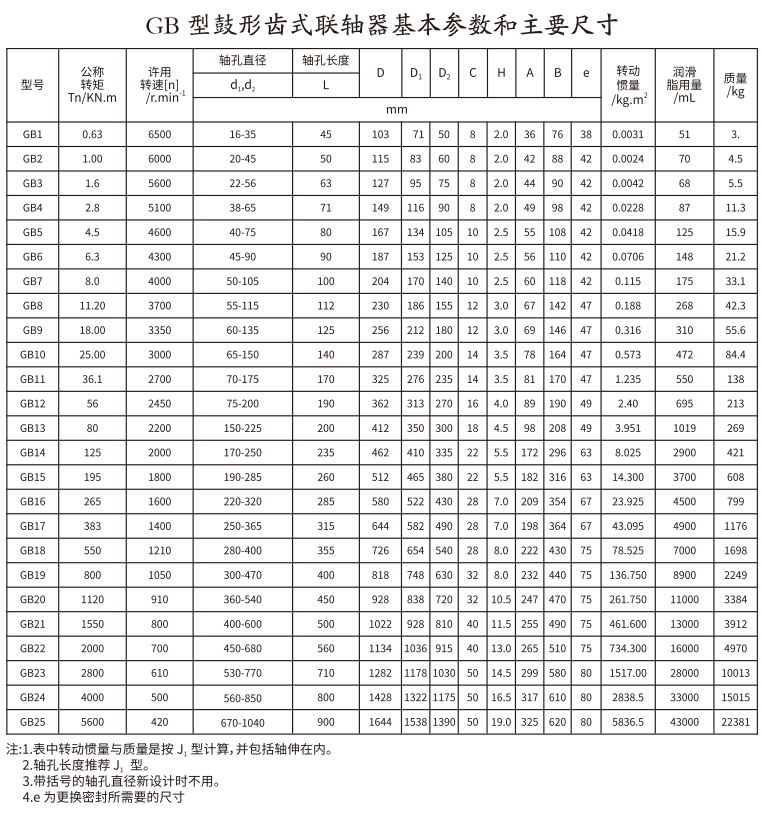 GB   型鼓形齿式草莓视频性福宝