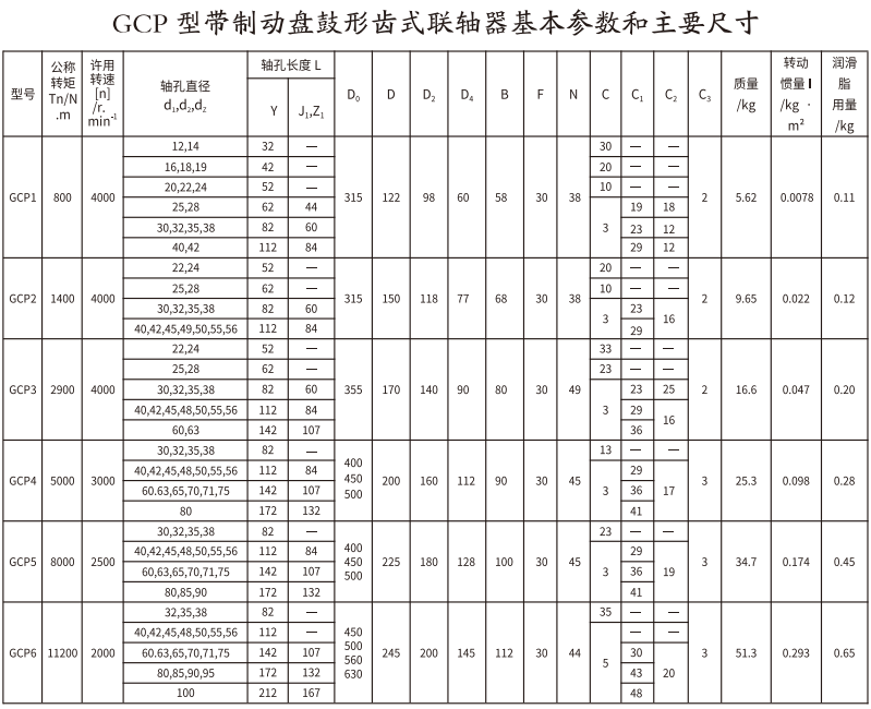 GCP  型带制动盘鼓形齿式草莓视频性福宝