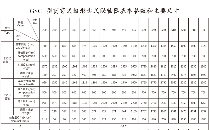 GSC  型贯穿式鼓形齿式草莓视频性福宝