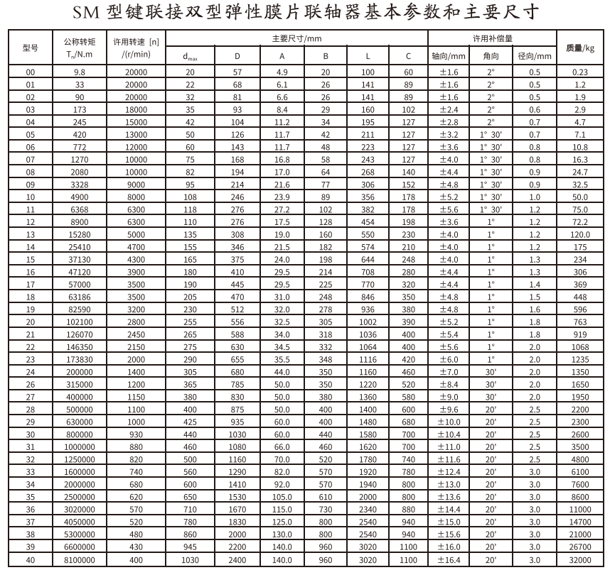 SM型键连接双型弹性膜片草莓视频性福宝