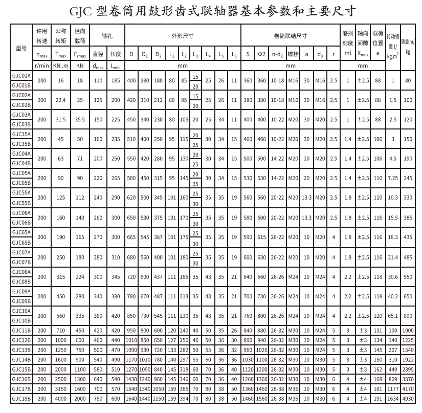 GJC型卷筒用鼓形齿式草莓视频性福宝