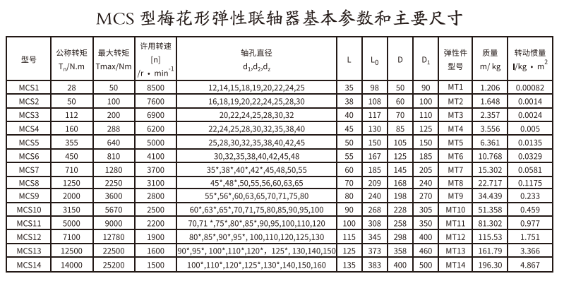 MCS型梅花形弹性草莓视频性福宝