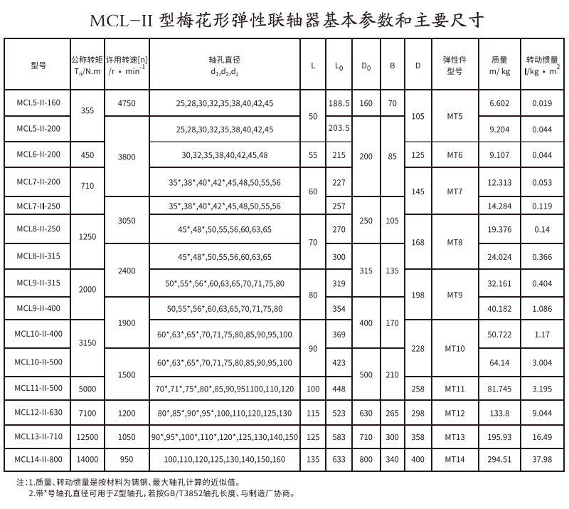 MCL-II型梅花形弹性草莓视频性福宝
